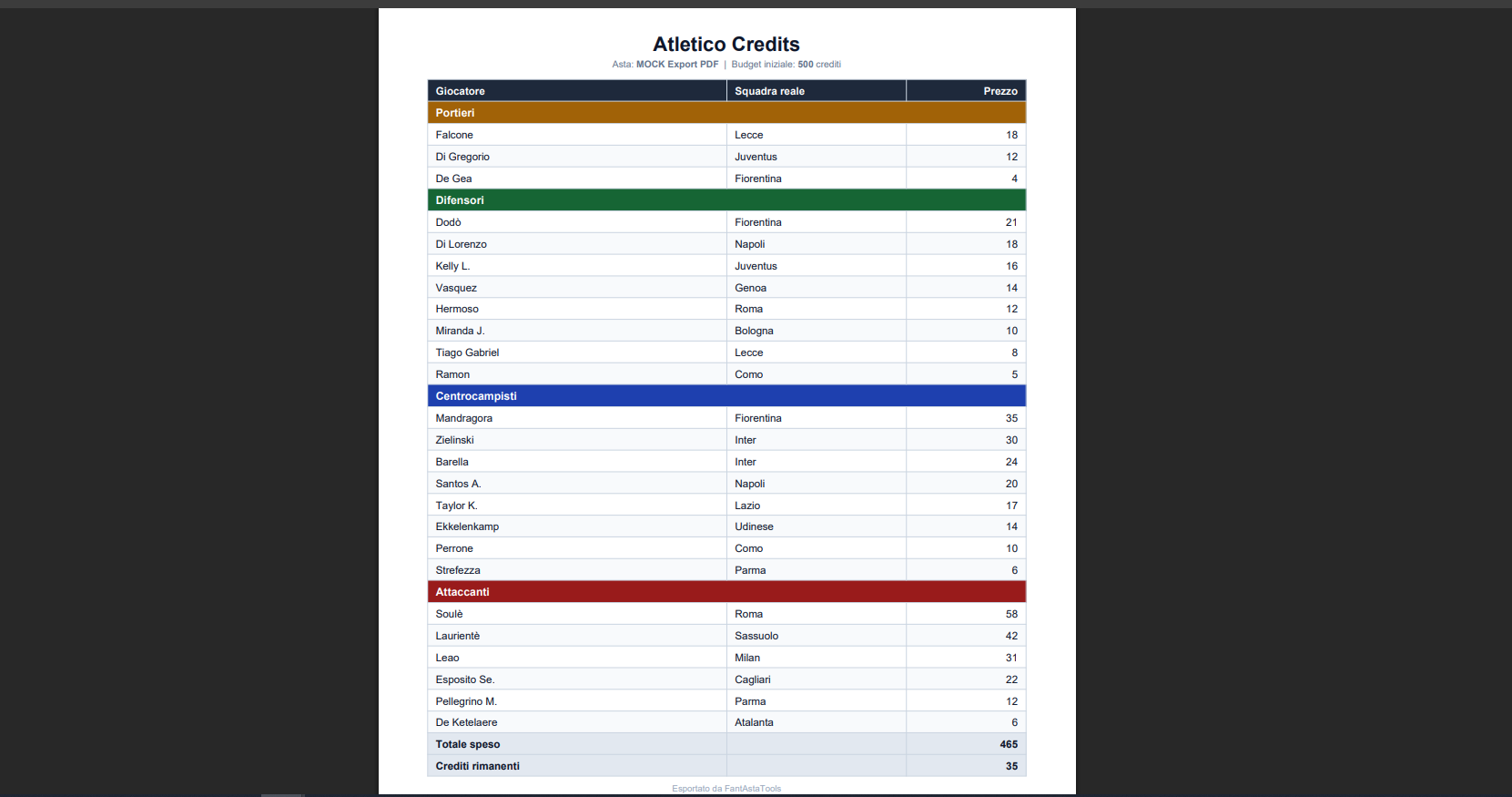 Anteprima export PDF riepilogativo
